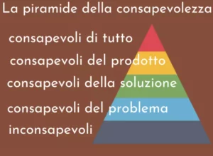 piramide consapevolezza